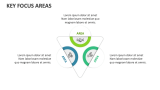 Key Focus Areas - Slide 2