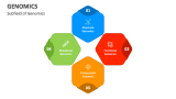 Subfield of Genomics - Slide 2