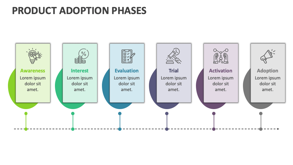 Product Adoption Phases Template for Google Slides and PowerPoint - PPT ...