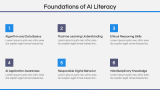 AI Literacy - Slide 3