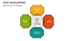 Types of Cost Accounting - Slide 1