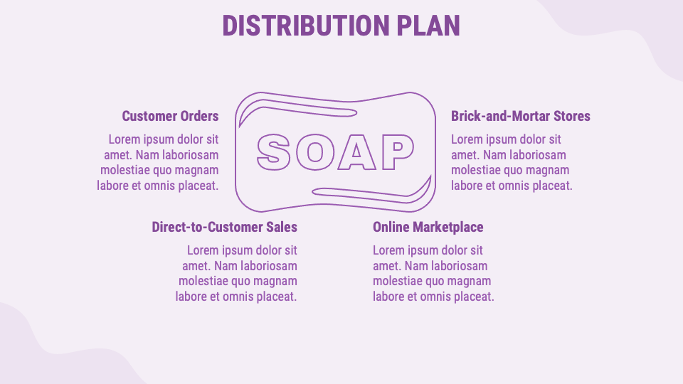 SoapMaking Business Plan PowerPoint and Google Slides Template PPT