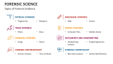 Types of Forensic Evidence | Forensic Science - Slide 3