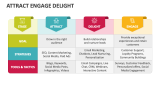 Attract Engage Delight - Slide 2