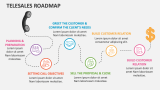 Telesales Roadmap - Slide 1