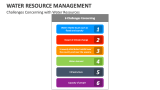 Water Resource Management - Slide 6