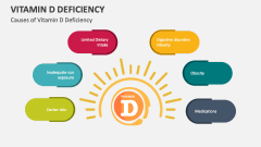 Causes of Vitamin D Deficiency - Slide 1