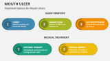 Treatment Options for Mouth Ulcers - Slide 8