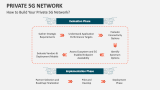 How to Build Your Private 5G Network? - Slide 2