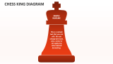 Chess King Diagram - Slide 1