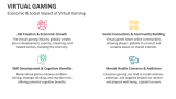 Economic & Social Impact of Virtual Gaming - Slide 11