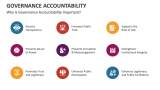 Why is Governance Accountability Important? - Slide 4