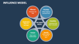 Influence Model - Slide 1