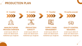 Automobile Company Business Plan - Slide 7