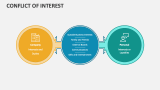 Conflict of Interest - Slide 6