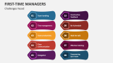 Challenges Faced by First-Time Managers - Slide 5