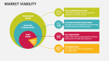 Market Viability - Slide 5