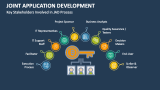 Key Stakeholders Involved in Joint Application Development (JAD) Process - Slide 5