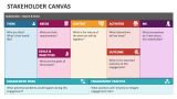 Stakeholder Canvas - Slide 2