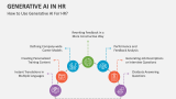 How to Use Generative AI for HR? - Slide 4