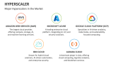 Major Hyperscalers in the Market - Slide 8