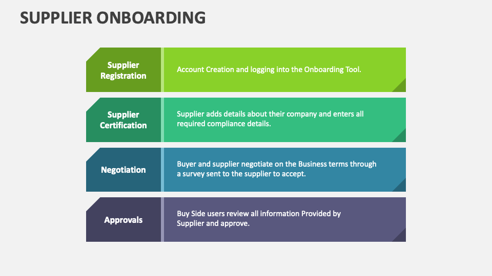 Supplier Onboarding PowerPoint and Google Slides Template PPT Slides