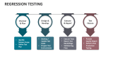 Regression Testing PowerPoint and Google Slides Template - PPT Slides