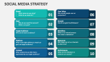 Social Media Strategy - Slide 7