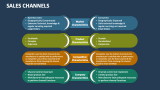 Sales Channels - Slide 16