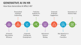 How Does Generative AI Affect HR? - Slide 3