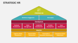 Strategic HR - Slide 2