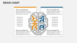 Brain Chart for PowerPoint and Google Slides - PPT Slides