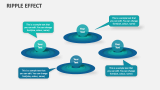 Ripple Effect - Slide 7