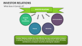 What does Investor Relations Consist of? - Slide 4