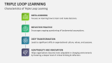 Characteristics of Triple Loop Learning - Slide 4