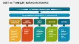 Just-in-Time (JIT) Manufacturing - Slide 3