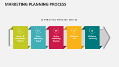 Marketing Planning Process - Slide 1