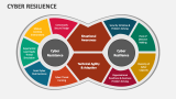 Cyber Resilience - Slide 3