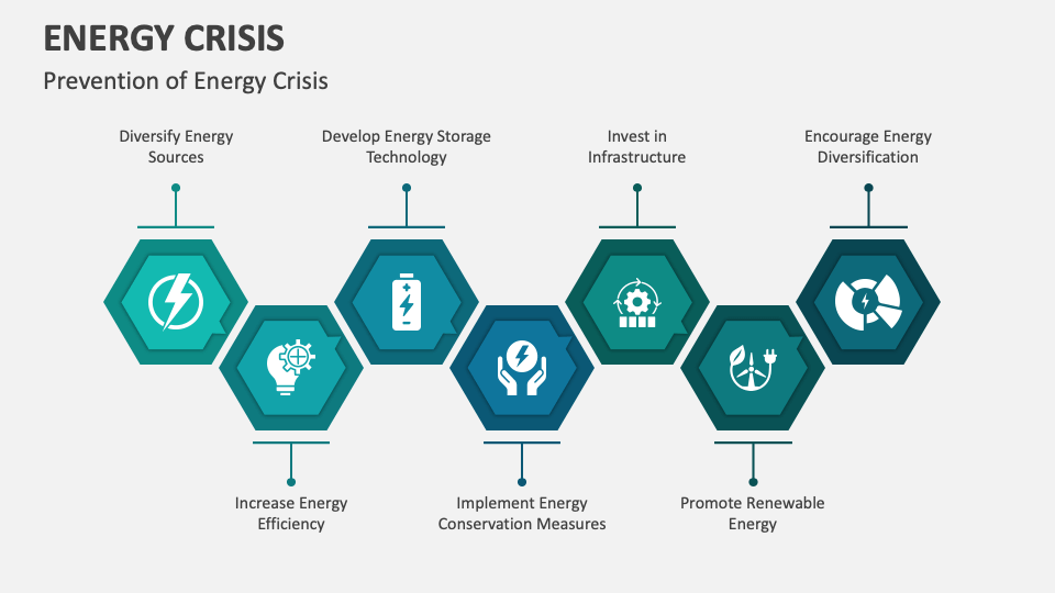Energy Crisis PowerPoint And Google Slides Template PPT Slides energy-crisis-powerpoint-and-google-slides-template-ppt-slides