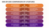 Side-by-Side Comparison of 6 Features - Slide 1