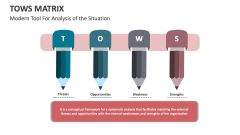 Modern Tool For Analysis of the Situation TOWS Matrix - Slide 1