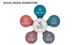 Social Media Marketing - Slide 1