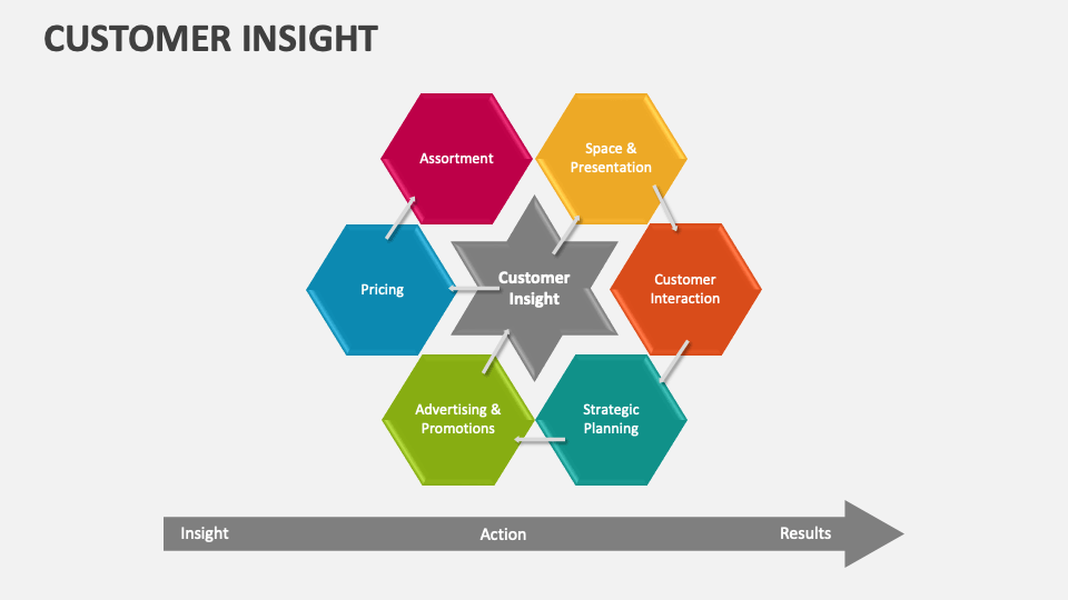 Customer Insight Template For Powerpoint And Google Slides Ppt Slides Customer Insight Template For Powerpoint And Google Slides Ppt Slides