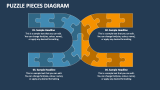 Puzzle Pieces Diagram - Slide 5