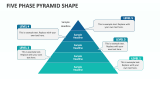 Five Phase Pyramid Shape - Slide 1