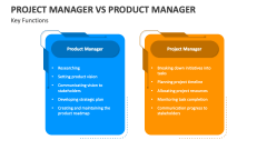 Key Functions | Project Manager Vs Product Manager - Slide 1