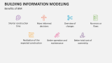Benefits of Building Information Modeling - Slide 9