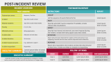 Post-incident Review - Slide 2