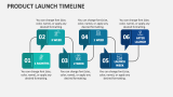 Product Launch Timeline - Slide 3