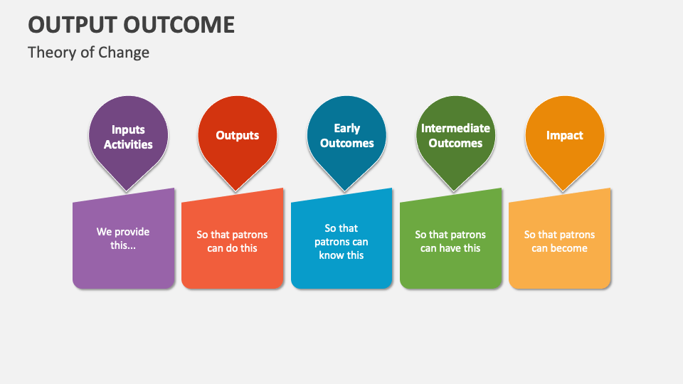 Output Outcome PowerPoint and Google Slides Template - PPT Slides
